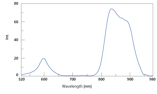 インドシアニングリーンの蛍光スぺクトル