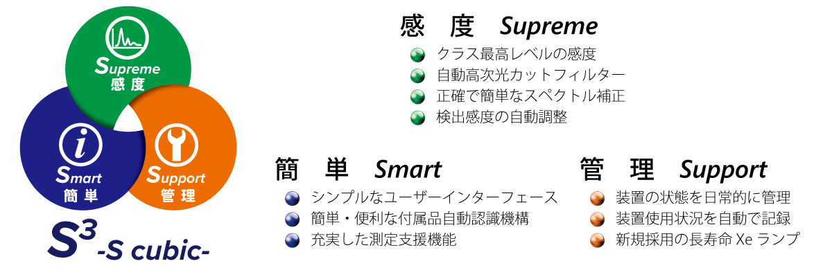 S cubic