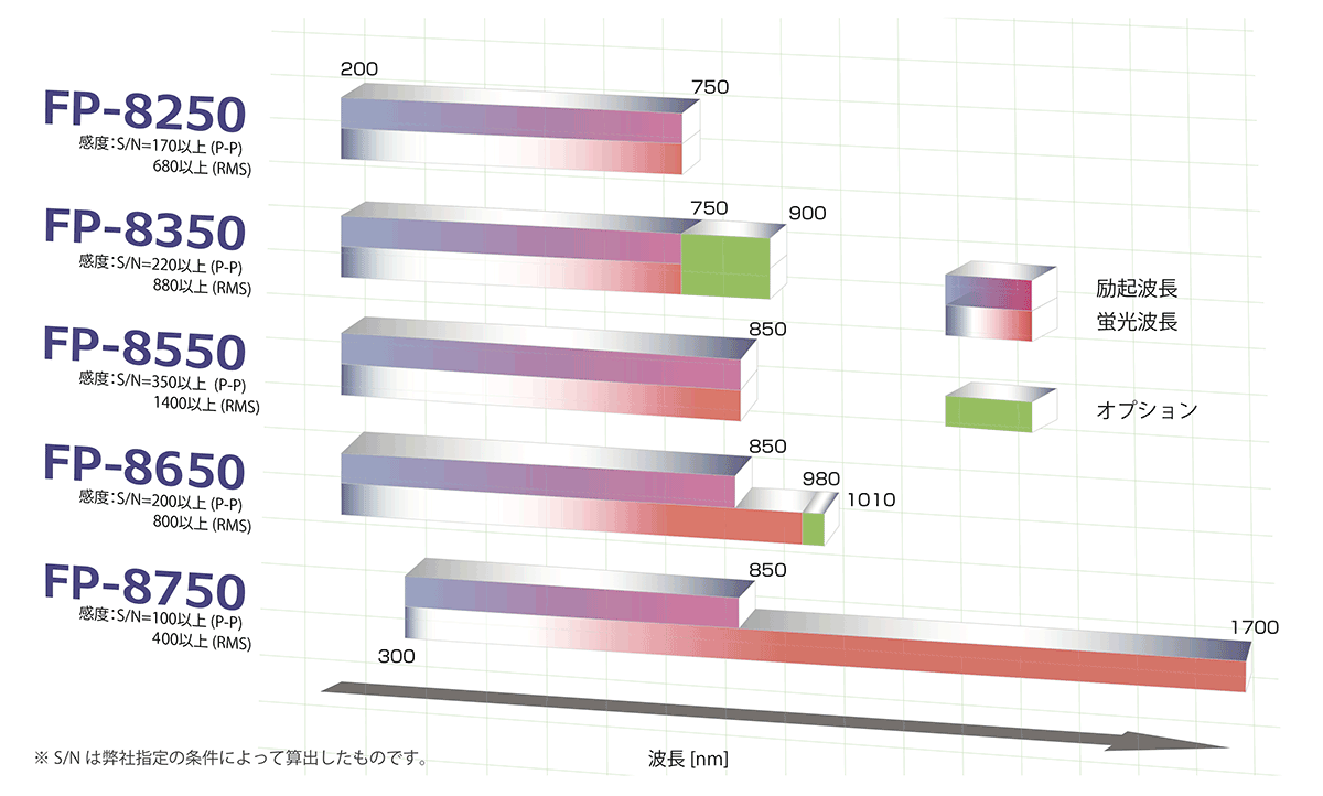 分光蛍光光度計 ラインナップ | 日本分光株式会社