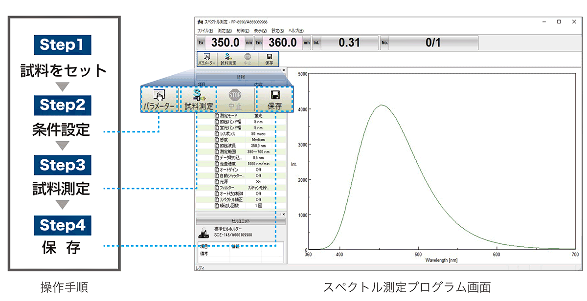 シンプルなユーザーインターフェース