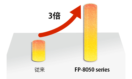 長寿命・高輝度Xe ランプ