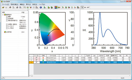 光度測定解釈 rgb | 光度測定 色 一覧 – QDWJAE