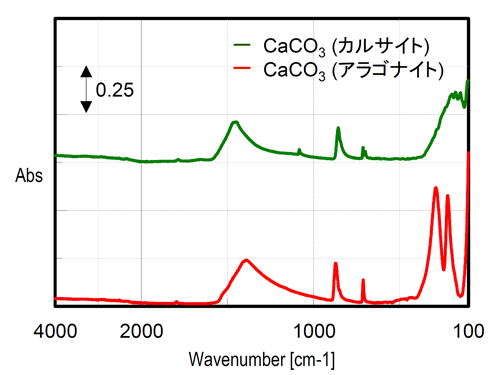 量子収率の測定