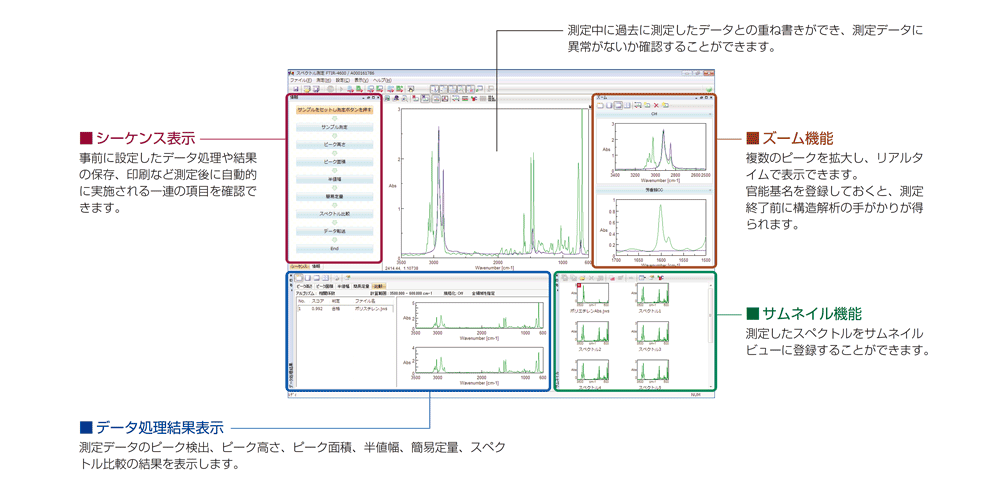 赤外分析ソフトウェア