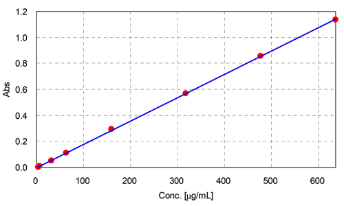 DNA水溶液の検量線