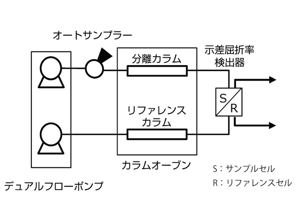 Dual Flow システム流路図