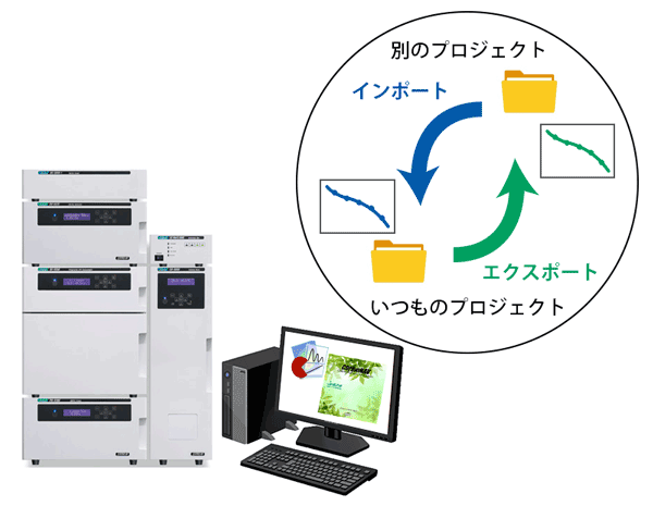 校正曲線のインポート・エクスポート