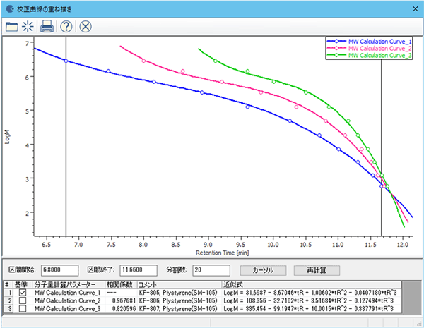 分子量校正曲線を重ね書き