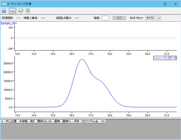 不分離なピーク