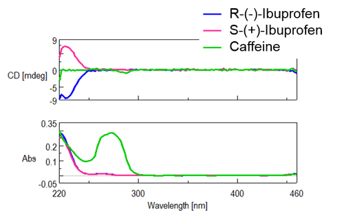 CDおよびUVスペクトル
