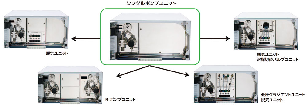 HPLCの拡張性に富んだポンプ