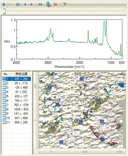 赤外顕微鏡用スペクトル記録機能