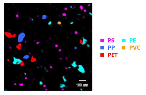 JASCO Particle Analysis色分け図