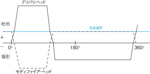 SSQD方式