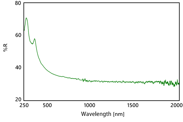 Siの自然酸化膜の反射率スペクトル