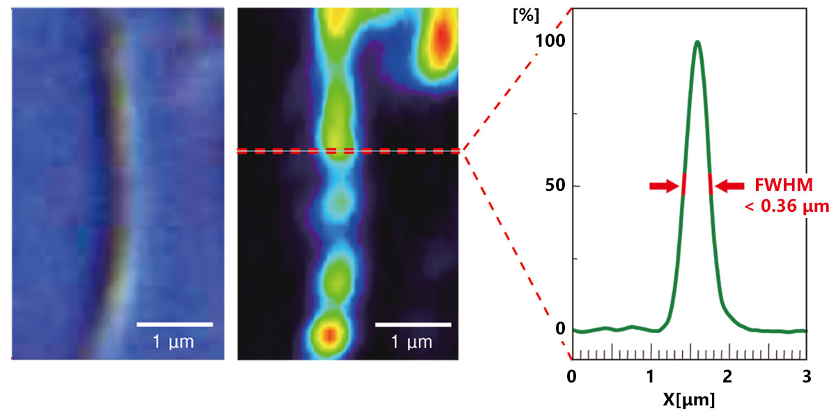 DSF(Dual Spatial Filtration)