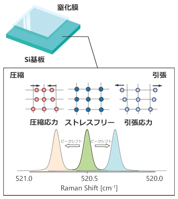 シリコン応力測定