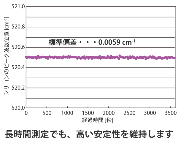 シリコン応力測定