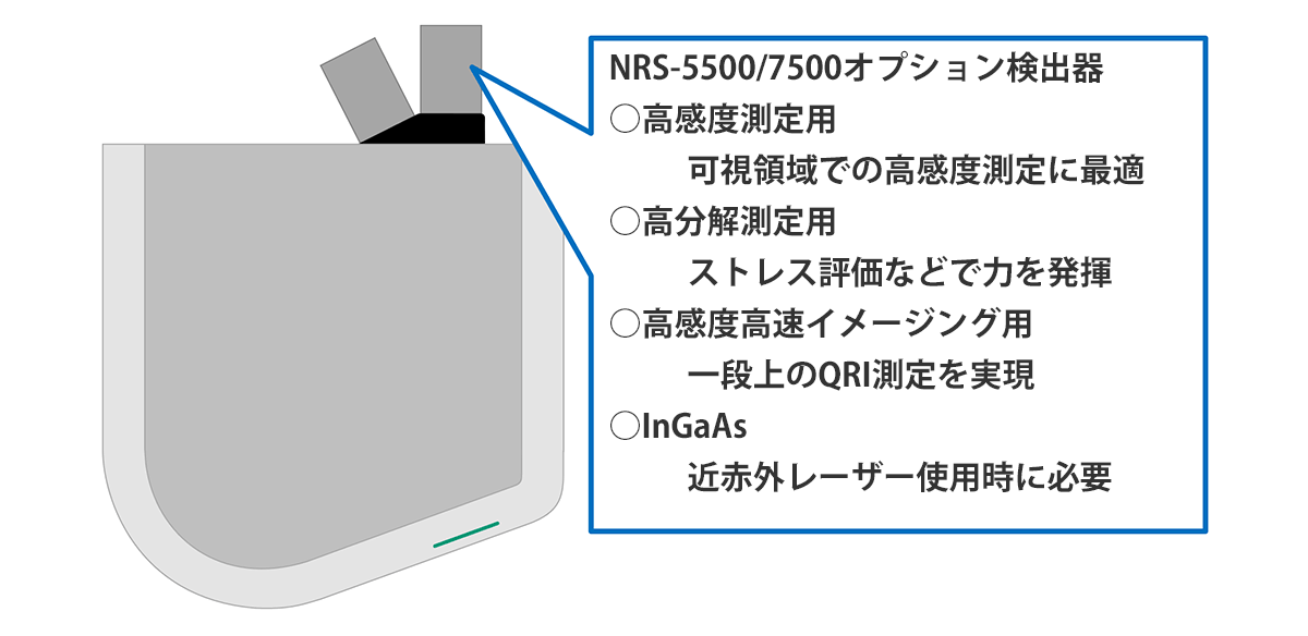 DSF(Dual Spatial Filtration)