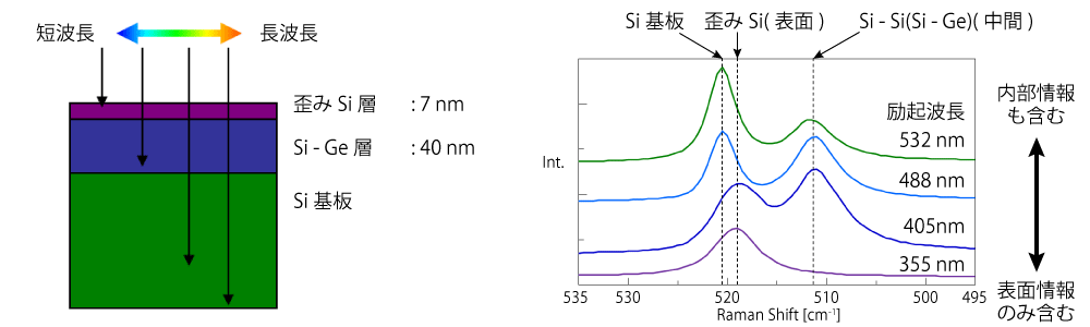 レーザーの侵入長
