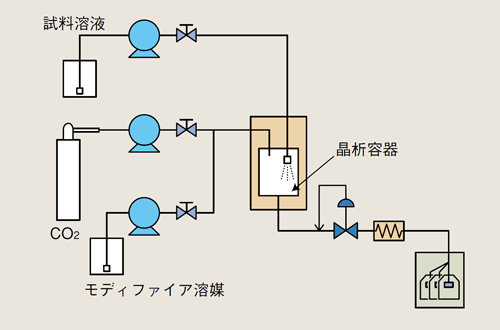 ASES法 システム流路図