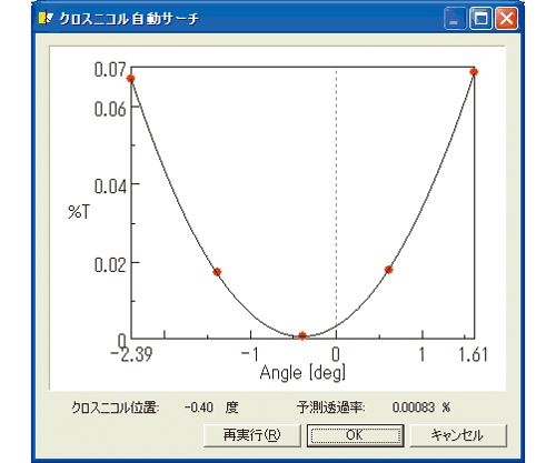 クロスニコル自動サーチ