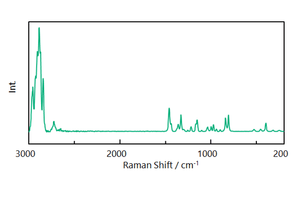 厚み 50 μm 程度のポリプロピレンフィルムの測定例