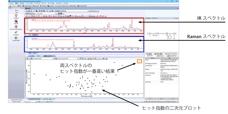 マルチテクニック