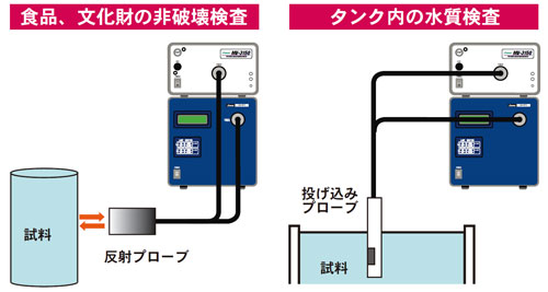 現場測定