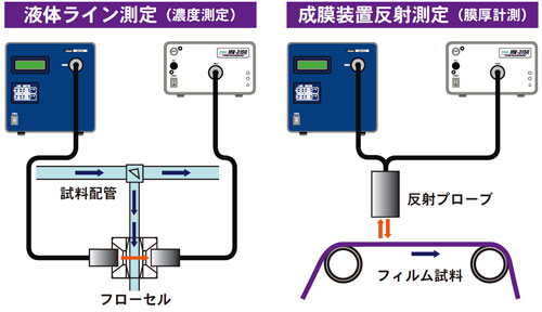 製造ラインのモニター