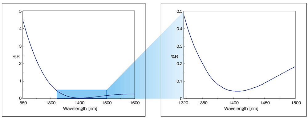 ARコートの反射率スペクトル