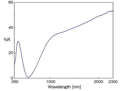 ITO膜の反射率スペクトル