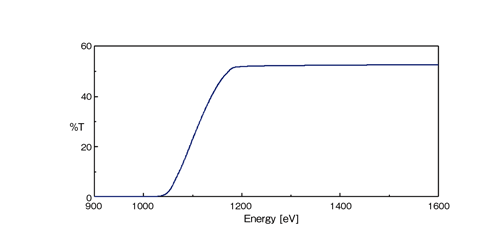 シリコンの透過率スペクトル