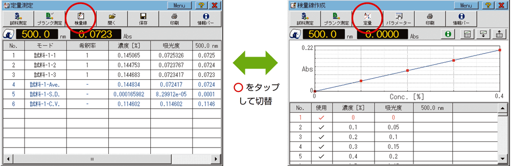 紫外可視分光光度計測定モード切替