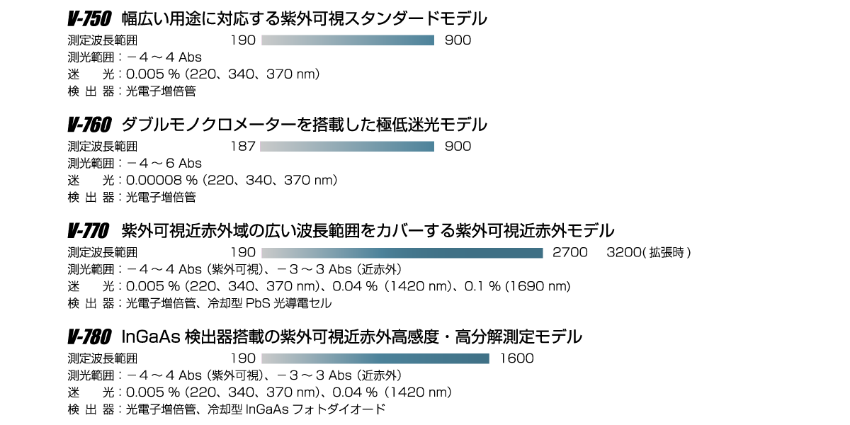 ラインアップ