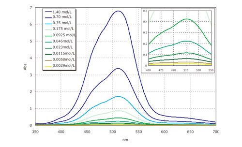 CO(NO3)2水溶液吸収スペクトル