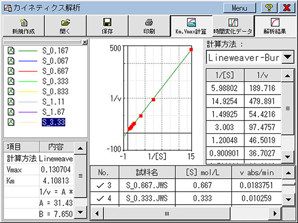 カイネティクス解析プログラム