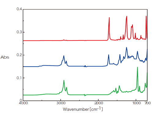 1回反射ATR測定スペクトル