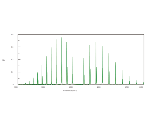 塩化水素のスペクトル
