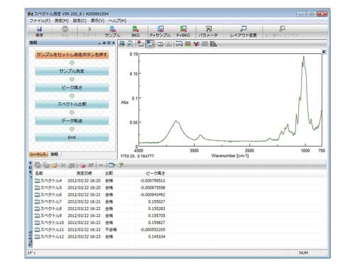 多目的赤外分光光度計粉末測定システム判定画面