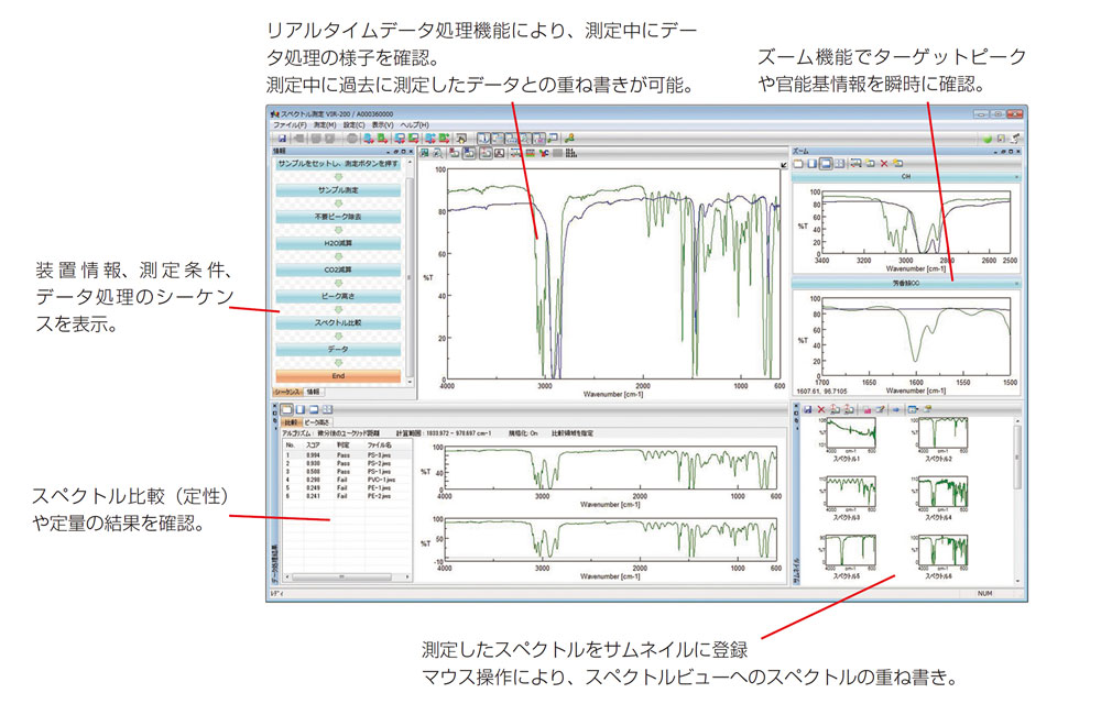 多目的赤外分光光度計ソフトウェア基本画面