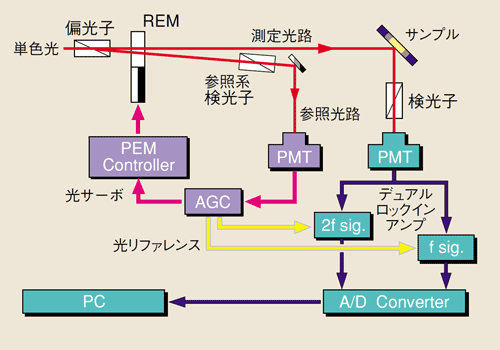 3Dスペクトル測定