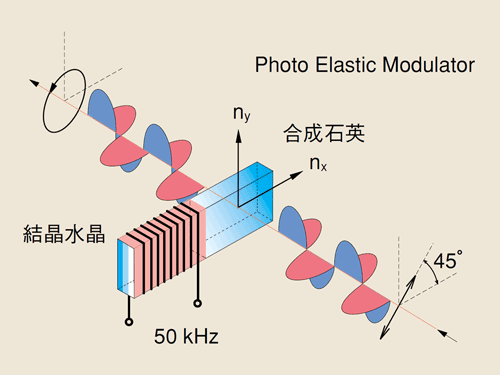 PEM原理図