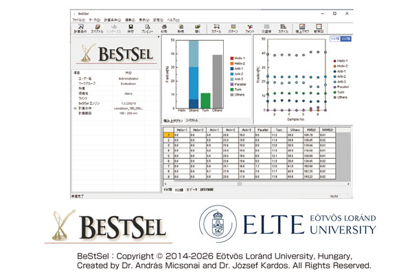 BeStSel アルゴリズムにより取得できる二次構造の情報