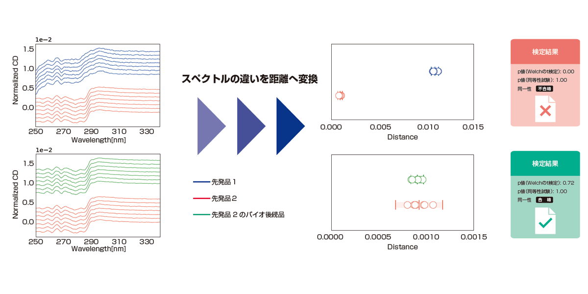 qHOS プログラム