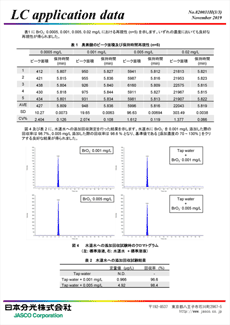 LC/MS/MSによる水道水中の臭素酸イオン,塩素酸イオンの分析及び妥当性評価ガイドラインへの対応