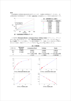 カイネティクス解析～ALP活性の測定