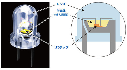 Led 青色led用半導体gan等の格子欠陥測定 日本分光株式会社