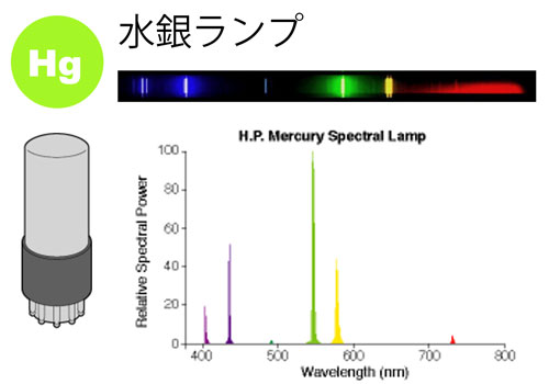 水銀ランプ