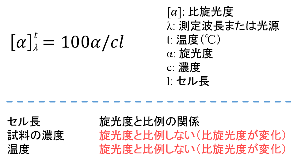 比旋光度の計算式